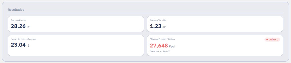 Razón de Intensificación en Moldeo por Inyección